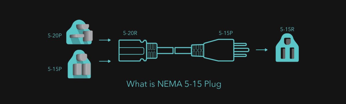 What is a NEMA 5-15 Plug?