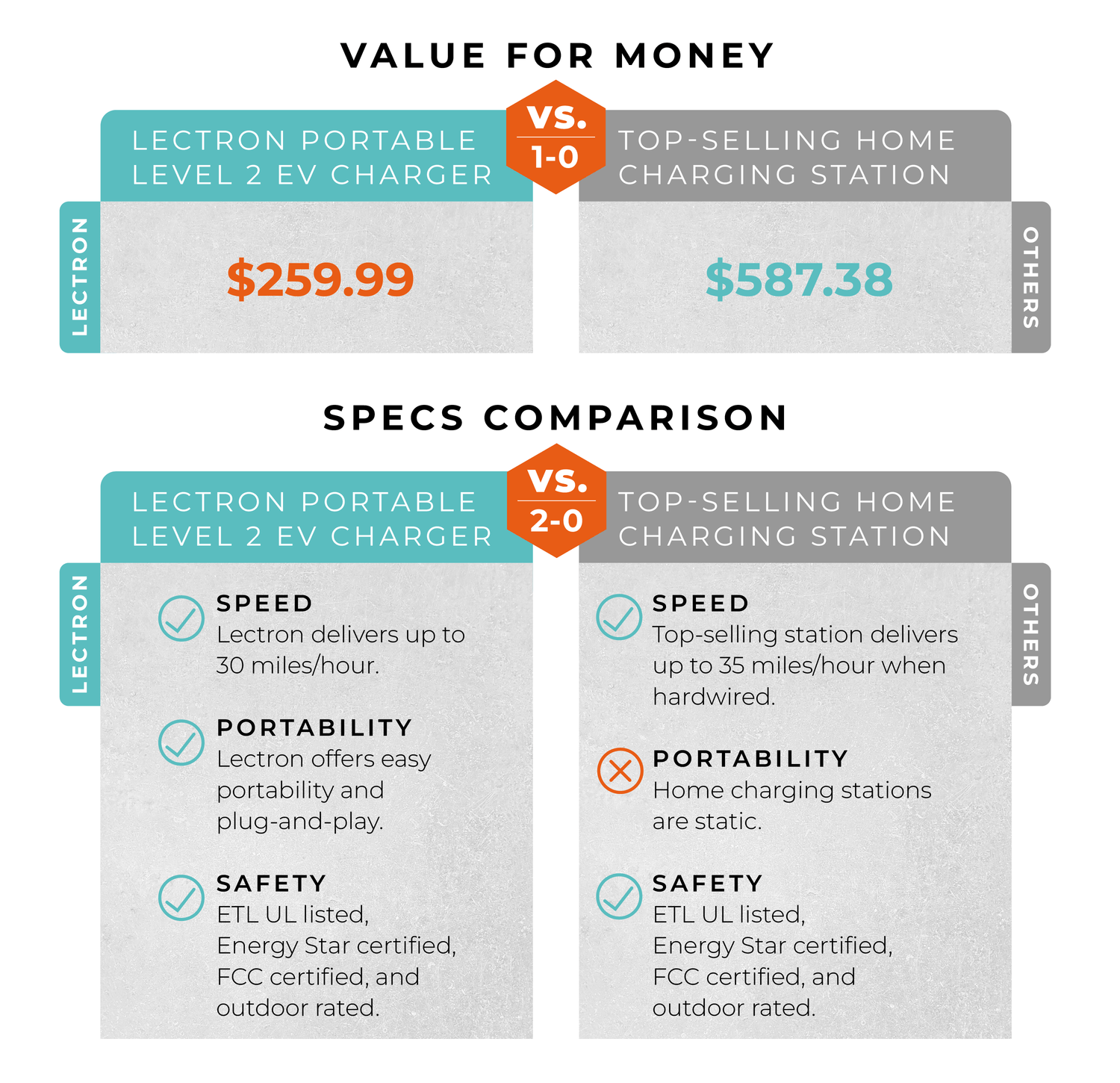 Maximizing Value, Minimizing Expense