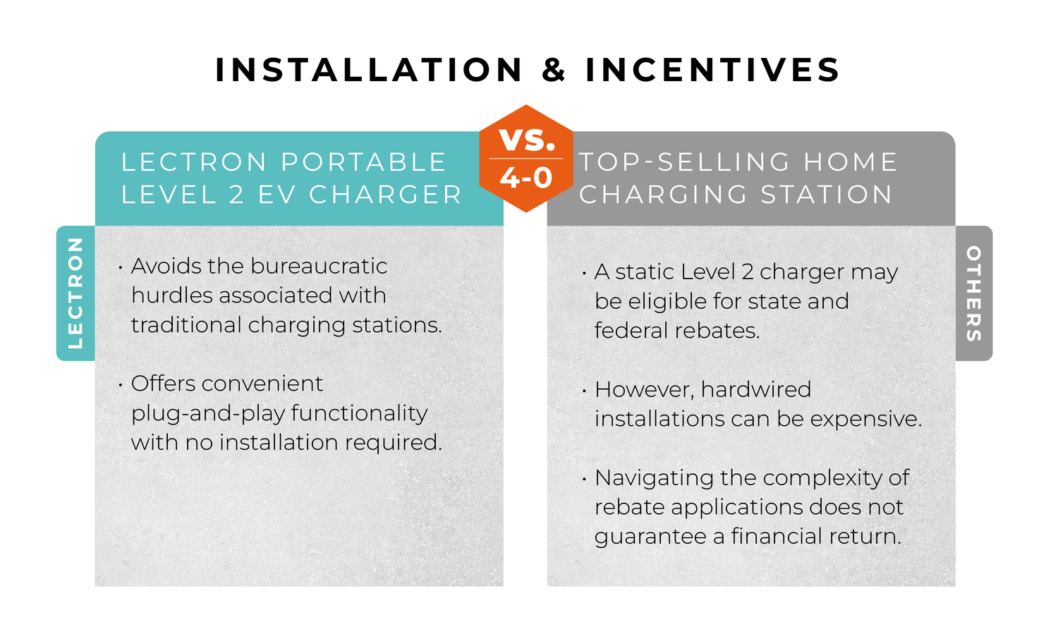 Navigating the Maze of Rebates & Incentives