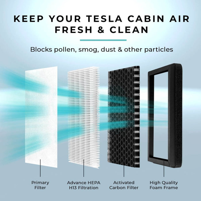 Lectron Cabin Air Filter Replacement for Tesla Model 3/Y (2-pack) & Cybertruck